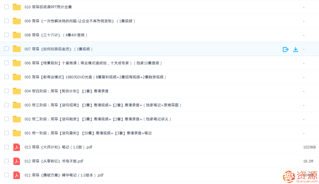 中小微企業標配課程:3.0逆向盈利插圖2 中小微企業標配課程:3.0逆向盈利插圖2