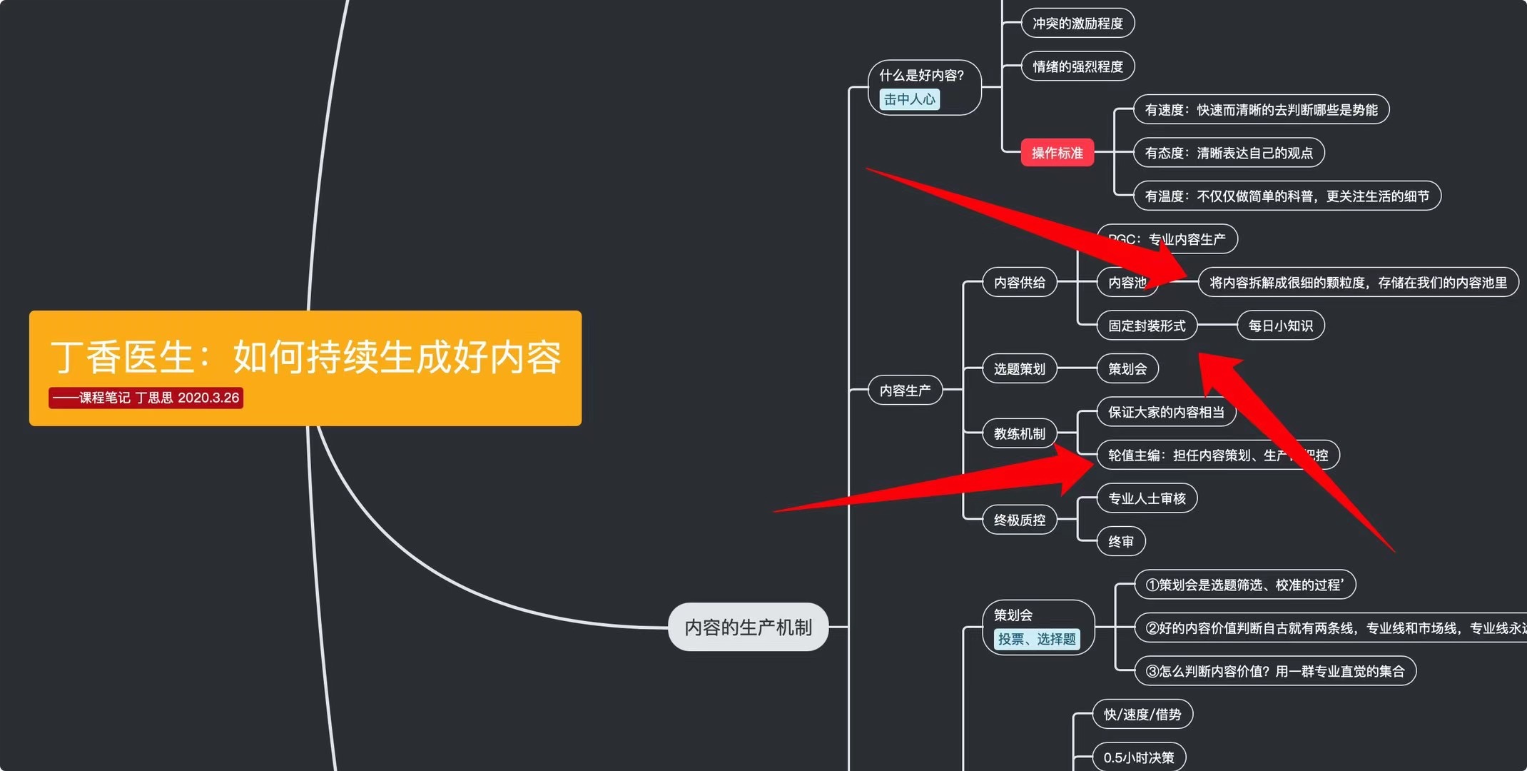 一個內容社區，怎樣把控內容產品？插圖